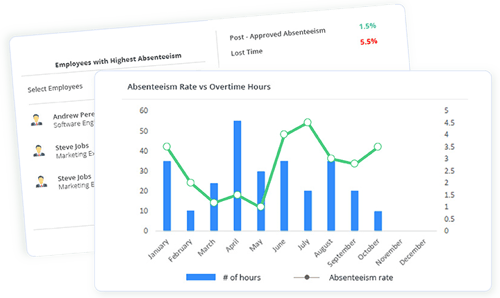 PeoplesHR Time & Attendance Dashboards