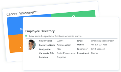 PeoplesHR CoreHR Employee Dashboards